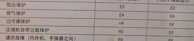 阜新空调电话在哪里找